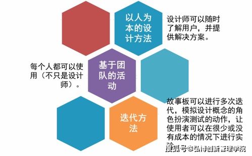 NPDP产品经理小知识 巧用故事板，点亮数字文化创意内容应用服务